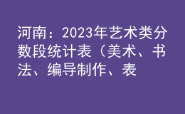 河南：2023年艺术类分数段统计表（美术、书法、编导制作、表演）