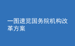 一图速览国务院机构改革方案