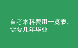 自考本科费用一览表，需要几年毕业 