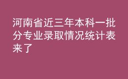 河南省近三年本科一批分专业录取情况统计表来了