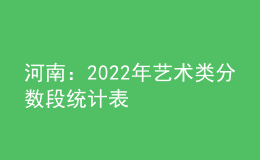 河南：2022年艺术类分数段统计表
