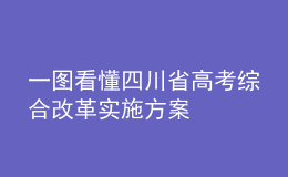 一图看懂四川省高考综合改革实施方案