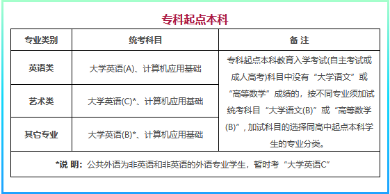  提升学历前，你需要知道网络教育统考是怎么回事！ (图2)