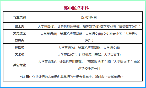  提升学历前，你需要知道网络教育统考是怎么回事！ (图1)