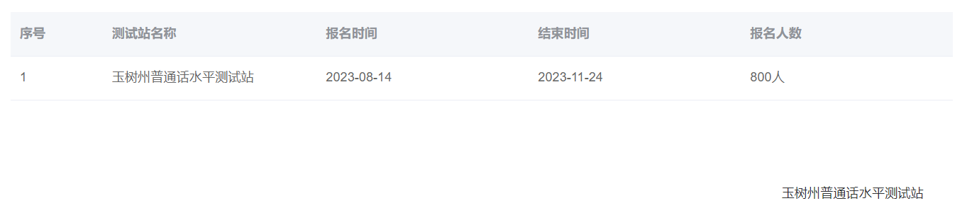 2023年青海玉树州普通话报名时间：8月14日