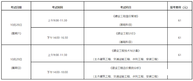 2023年福建一级造价工程师职业资格考试报名简章发布啦！