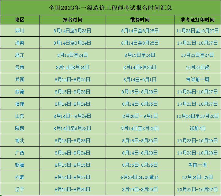 23年造价工程师报名时间一览表