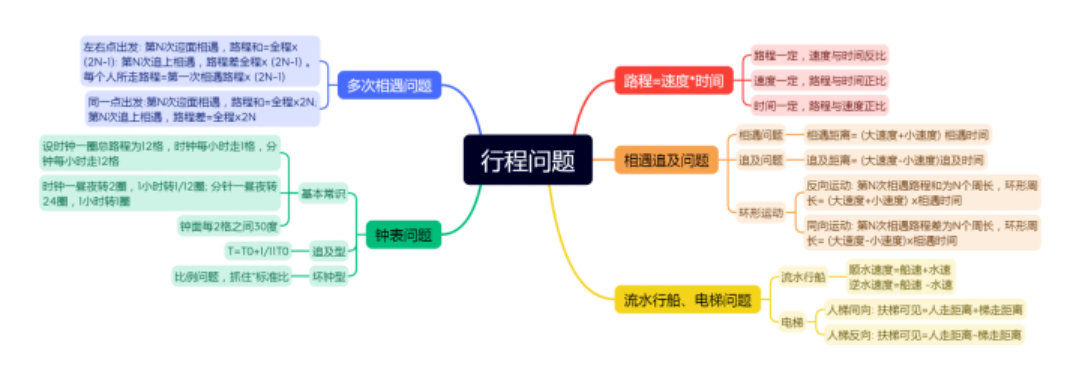 公务员备考四大误区，注意避坑！
