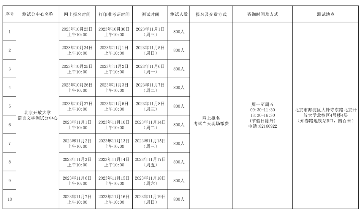 2023年11月北京市普通话水平测试计划表