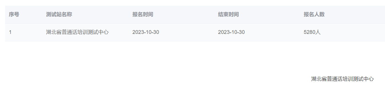 2023年湖北省普通话培训测试中心社会考生报名时间：10月30日