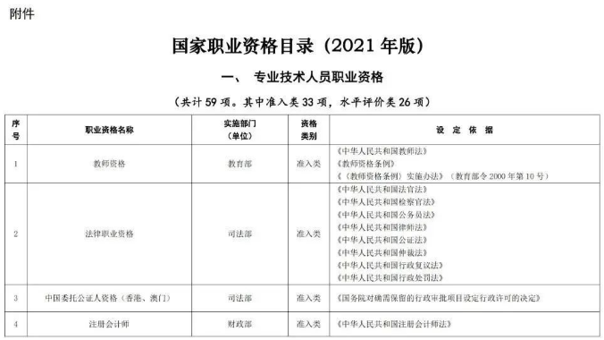 速览！注册城乡规划师拿证后别忘抵个税！