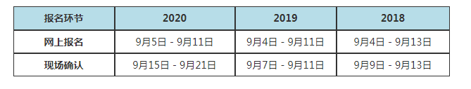 2021河南成人高考报名时间