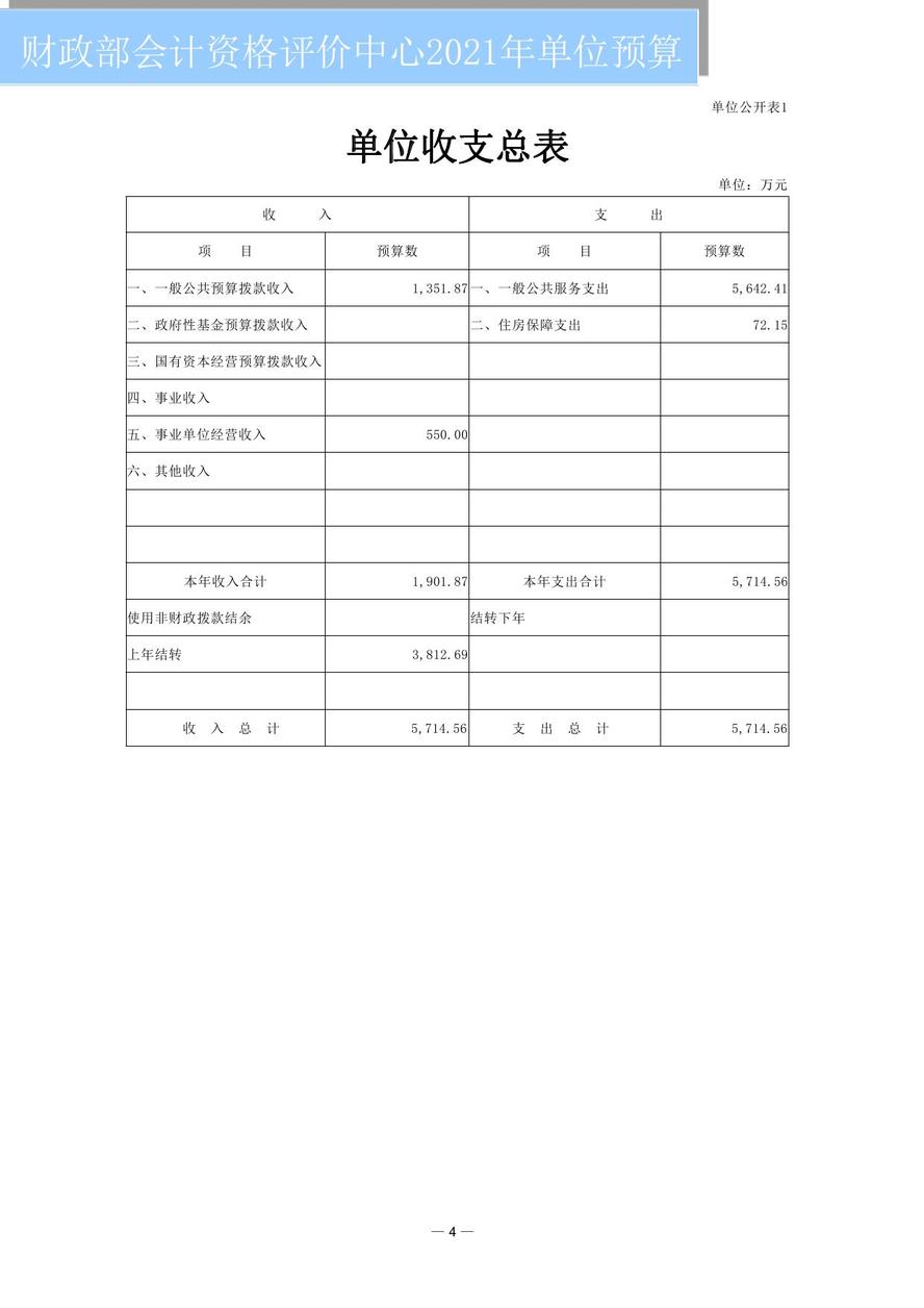财政部会计资格评价中心2021年度单位预算