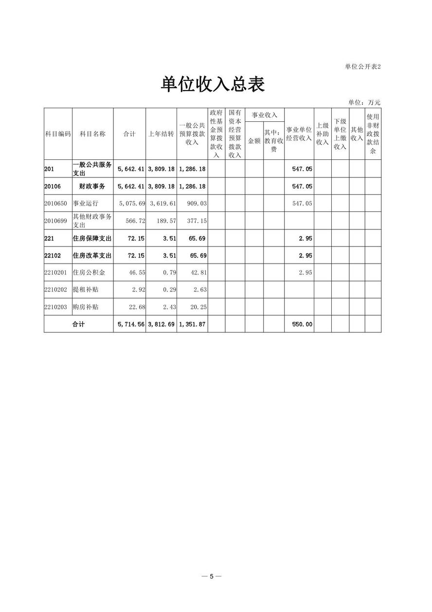 财政部会计资格评价中心2021年度单位预算