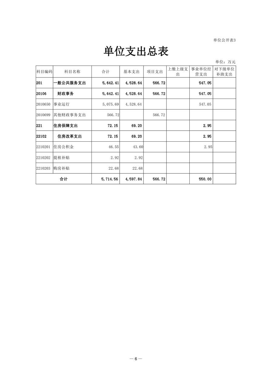 财政部会计资格评价中心2021年度单位预算