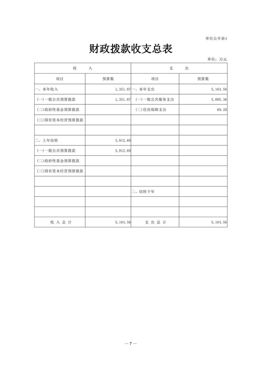 财政部会计资格评价中心2021年度单位预算
