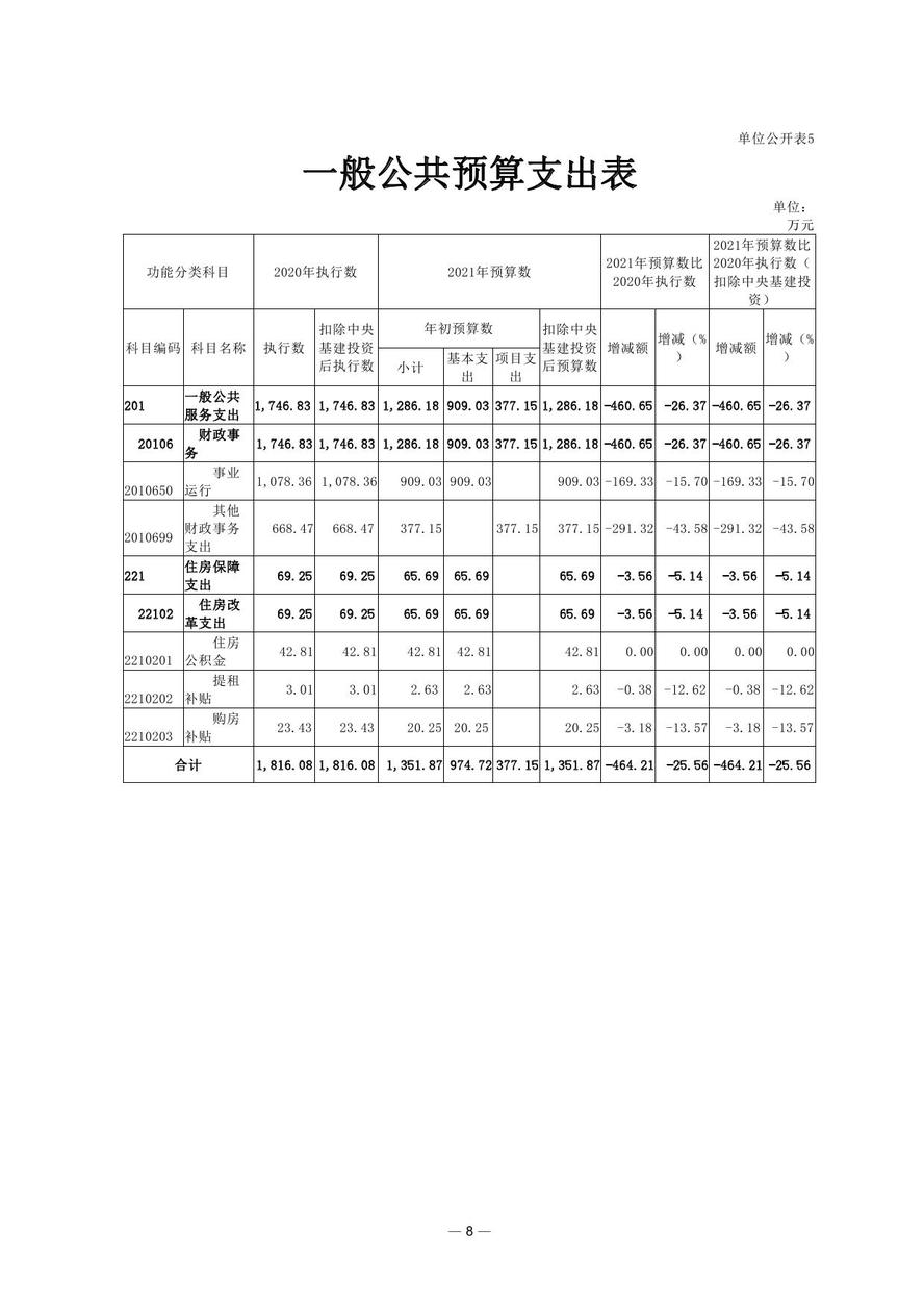 财政部会计资格评价中心2021年度单位预算