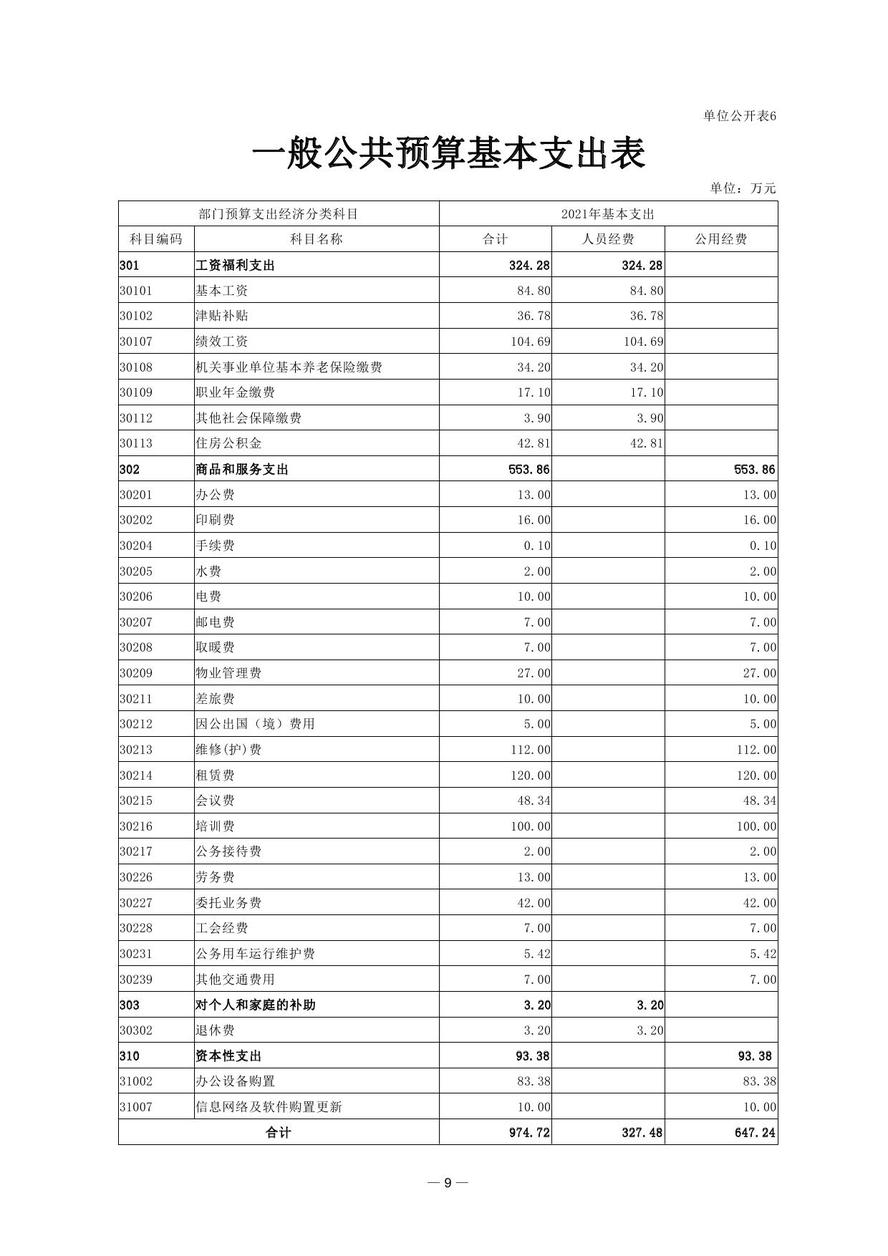 财政部会计资格评价中心2021年度单位预算