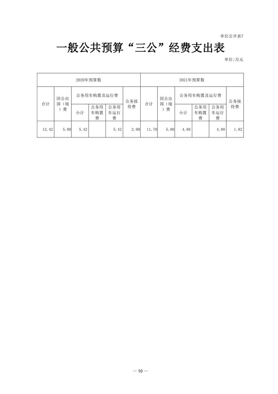 财政部会计资格评价中心2021年度单位预算