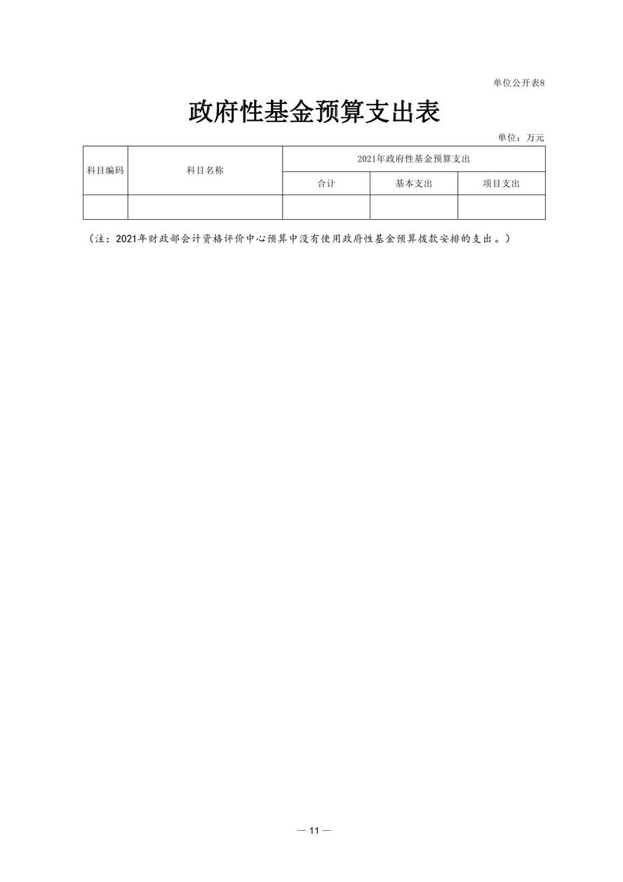 财政部会计资格评价中心2021年度单位预算
