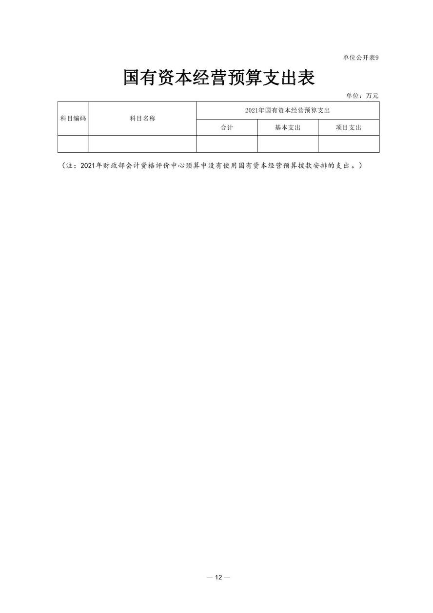 财政部会计资格评价中心2021年度单位预算