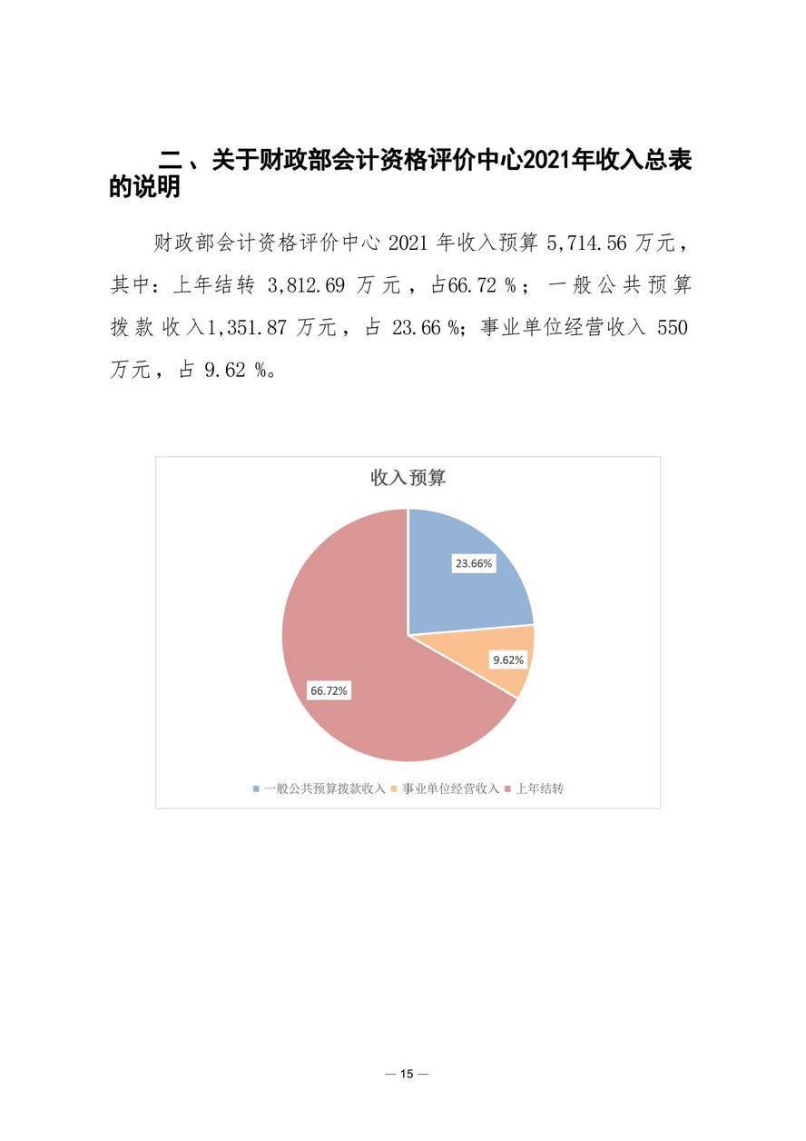 财政部会计资格评价中心2021年度单位预算
