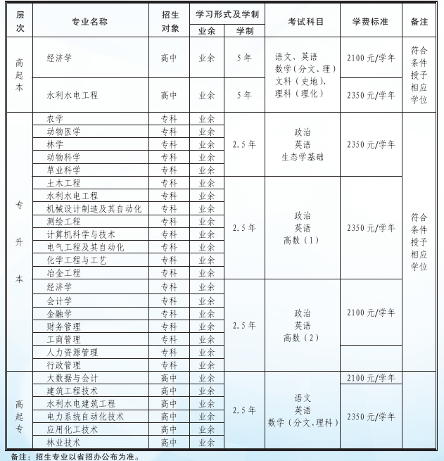 青海民族大学