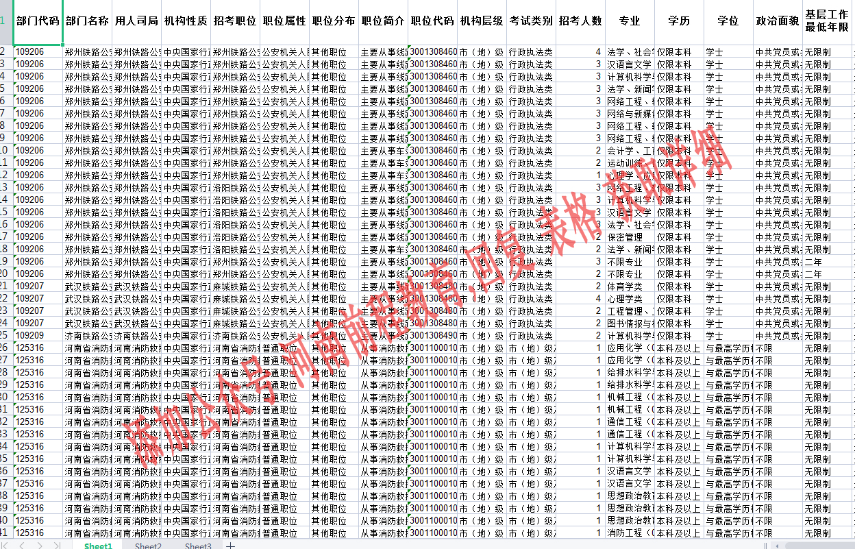 2022河南公考职位表