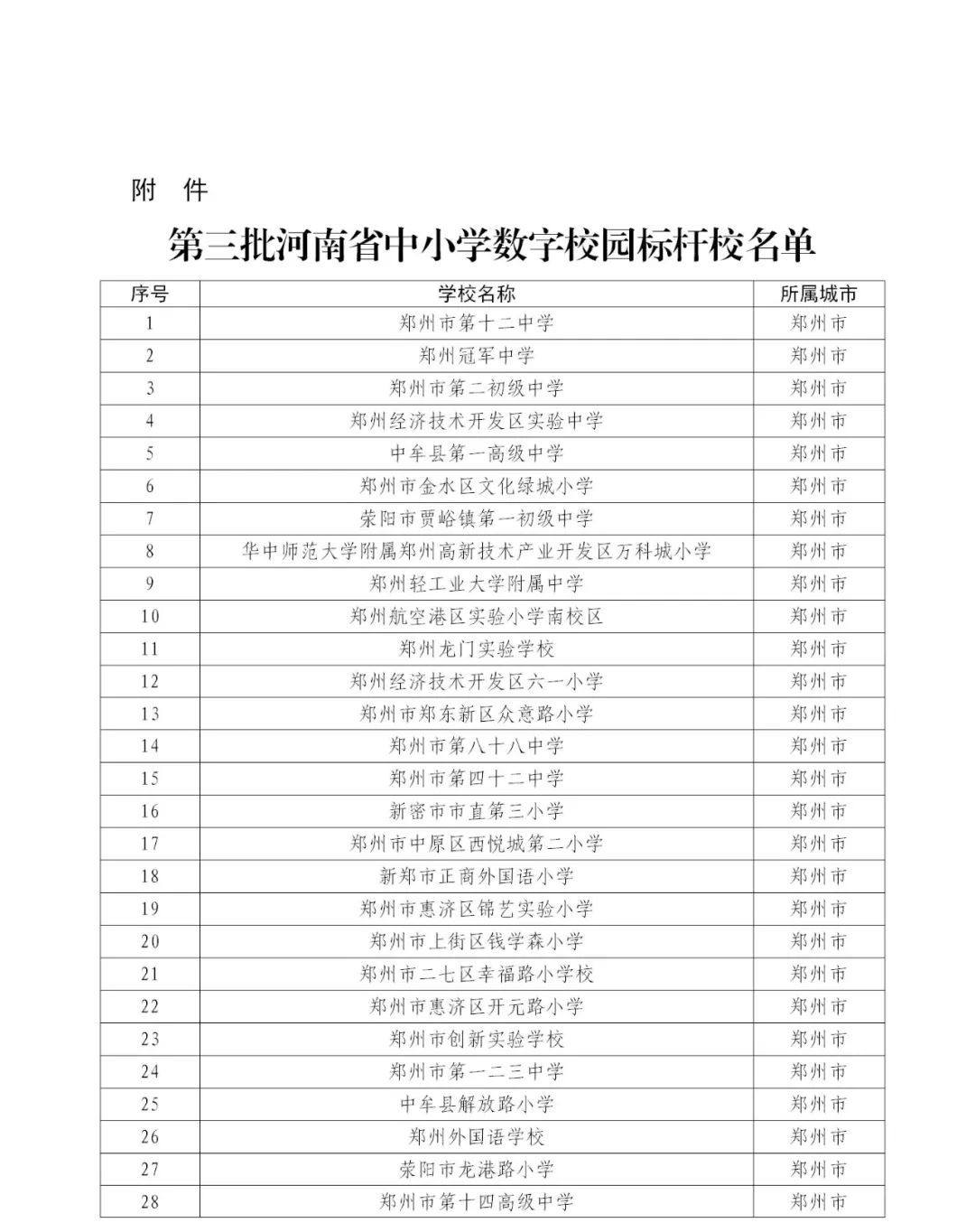 河南省第三批中小学数字校园标杆校名单公示！