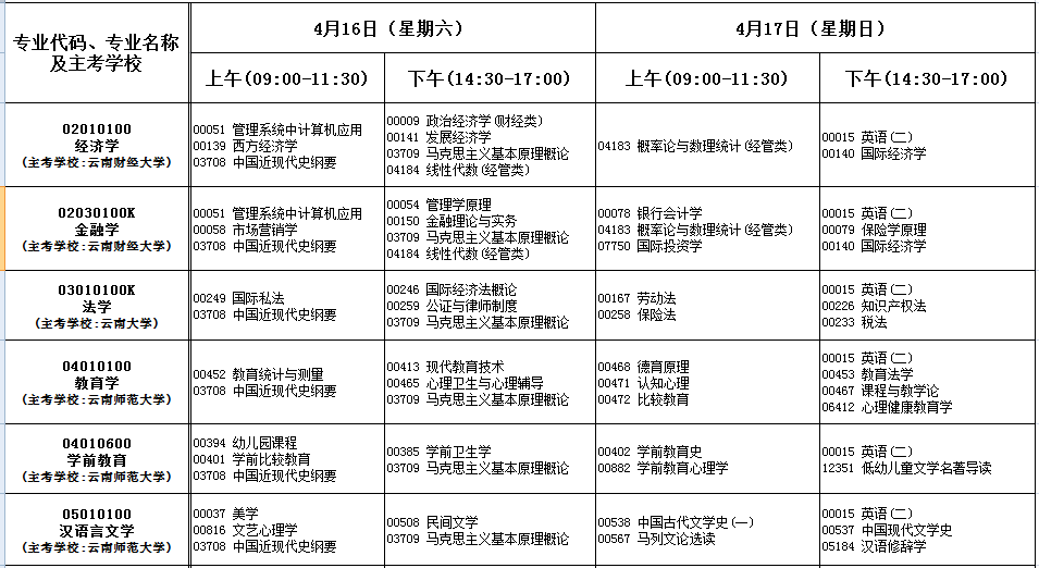 2022年4月云南楚雄自考时间：4月16日至17日