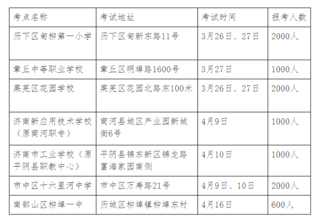 2022年上半年山东济南普通话报名时间：3月7日至3月14日