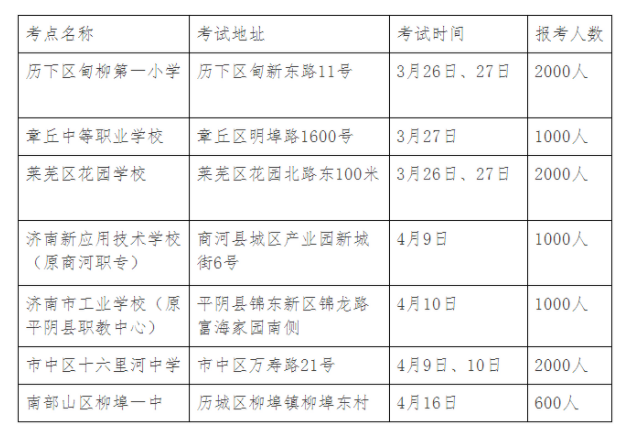 2022年上半年山东济南普通话报名入口开通