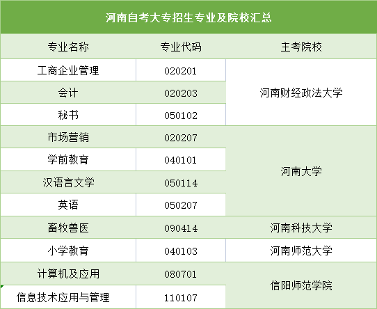 2022洛阳自考大专报名网站入口-具体时间安排