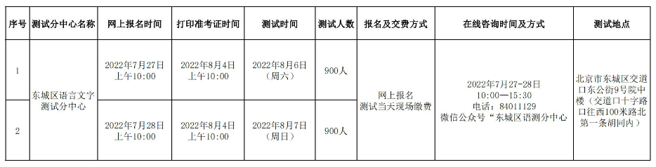 2022年8月北京普通话报名入口7月27日开通