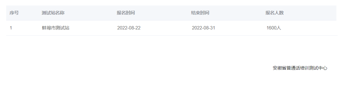 2022年安徽蚌埠普通话报名时间：8月22日至31日