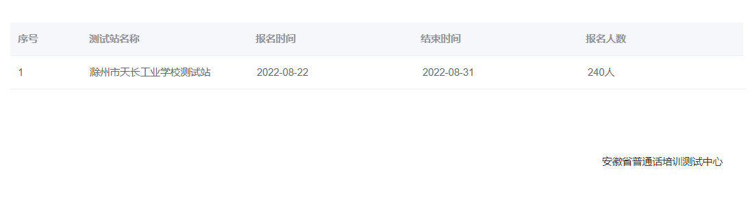 2022年安徽滁州普通话报名时间：8月22日至31日