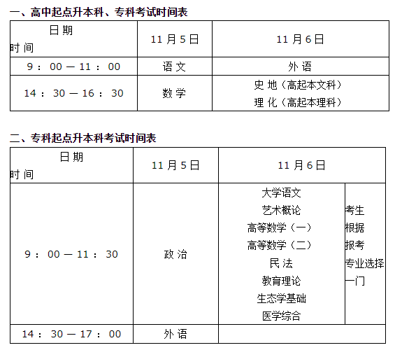 河南成考专升本各专业考试科目