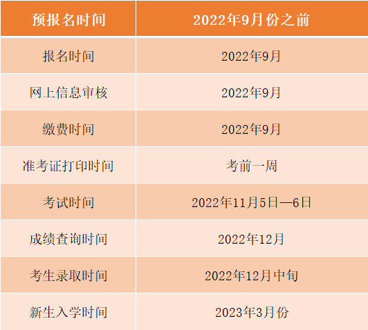 2022年河南成人本科报名地址在哪「信息审核地址」