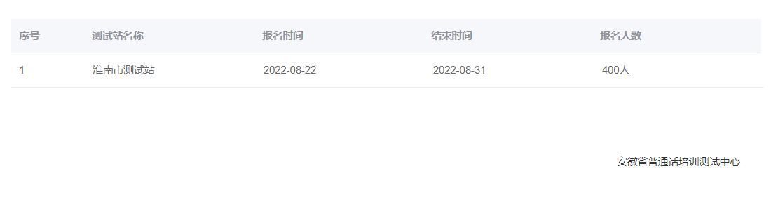 2022年安徽淮南普通话报名时间：8月22日至31日