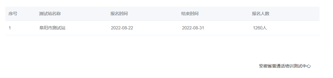 2022年安徽阜阳普通话报名时间：8月22日至31日