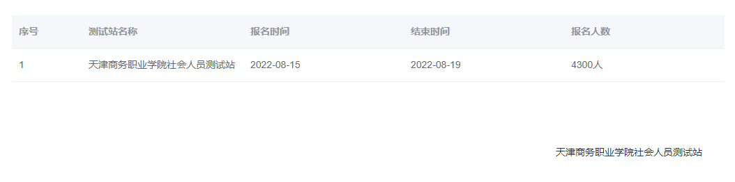 2022年8月天津市普通话报名入口已开通