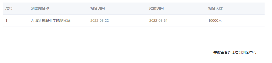 2022年安徽万博科技职业学院普通话报名时间：8月22日至31日