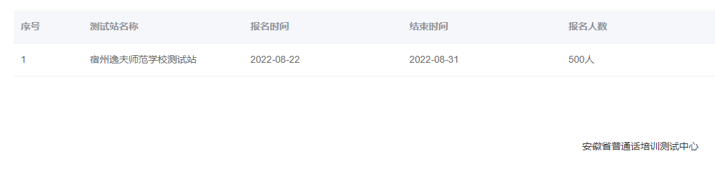 2022年安徽宿州逸夫师范学校普通话报名时间：8月22日至31日