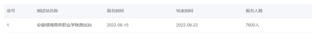 2022年安徽绿海商务职业学院普通话报名时间：8月22日至31日