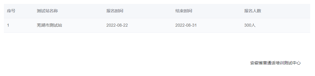 2022年安徽芜湖普通话报名时间：8月22日至31日