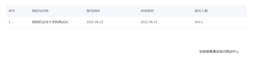 2022年安徽铜陵职业技术学院普通话报名时间：8月22日至31日