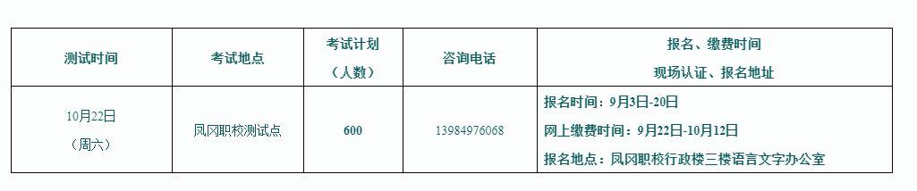 2022年贵州遵义凤冈普通话报名时间：9月3日-20日