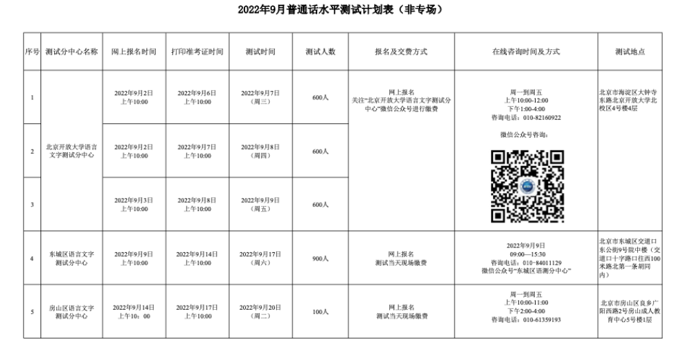2022年9月北京普通话水平测试计划表（非专场）