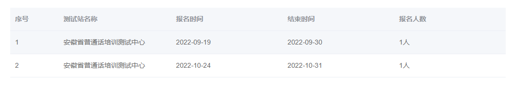 安徽省2022年10月、11月面向社会考生普通话水平测试计划