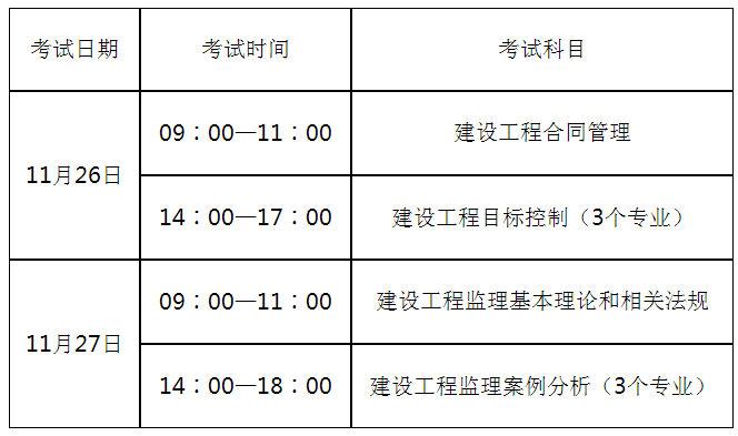 山东：2022年度监理工程师职业资格考试时间及网上确认的公告